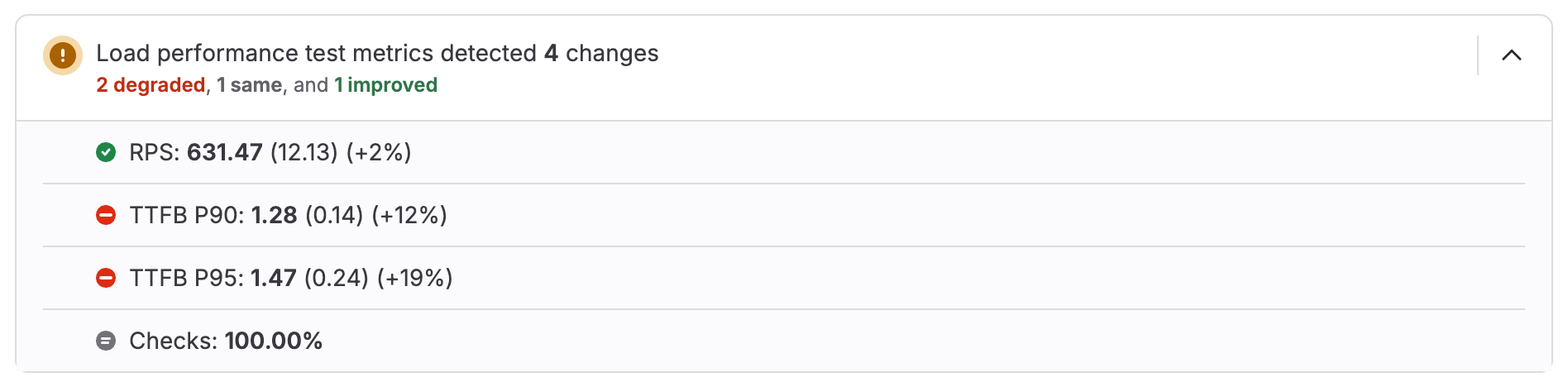A merge request displays performance metrics with degraded TTFB values.