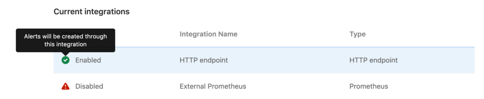 Table showing configured alerts details