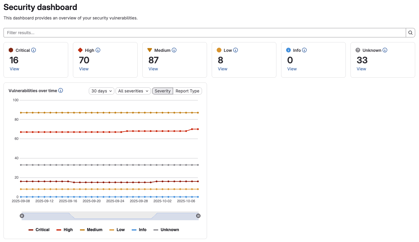 Project security dashboard
