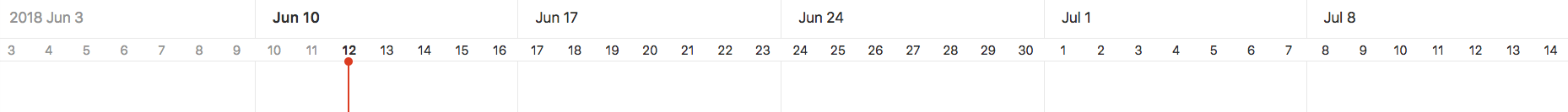 The Weeks date range preset on a roadmap.